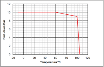 GRÁFICO 2830 - 2830N GRÁFICO 2830 - 2830N