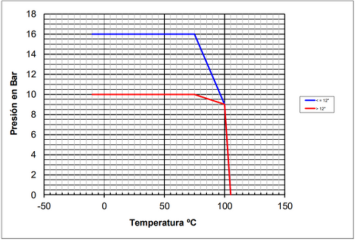GRÁFICO 2831A GRÁFICO 2831A