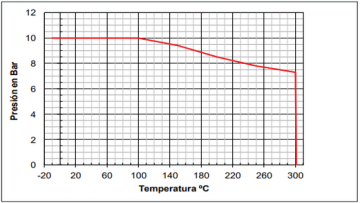 GRÁFICO 2834 GRÁFICO 2834