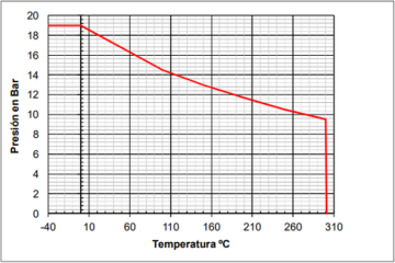 GRÁFICO 2835AE GRÁFICO 2835AE
