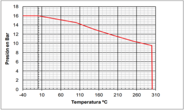 GRÁFICO 2835E GRÁFICO 2835E