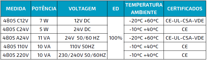GRÁFICO 4805 GRÁFICO 4805