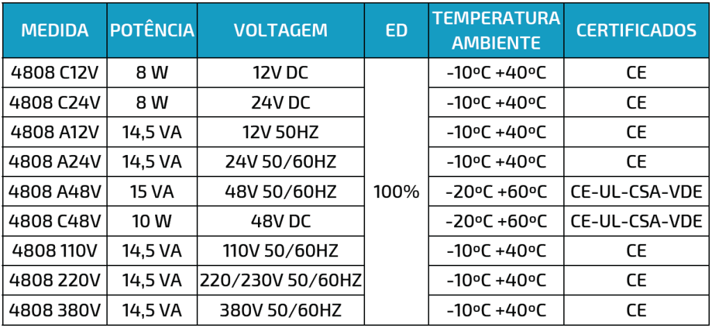 GRÁFICO 4808 GRÁFICO 4808
