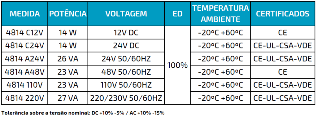 GRÁFICO 4814 GRÁFICO 4814