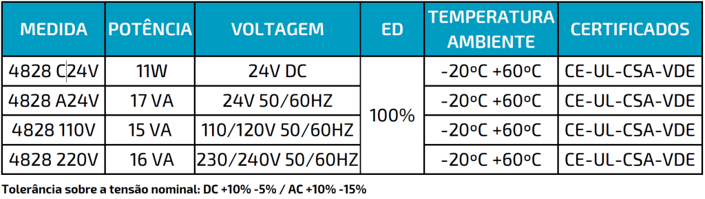 GRÁFICO 4828 GRÁFICO 4828