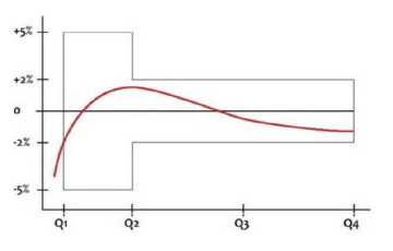 GRÁFICO 6060 GRÁFICO 6060