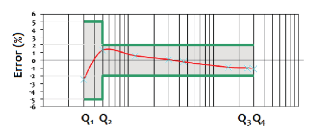GRÁFICO 6110C - 6115C - 6120C