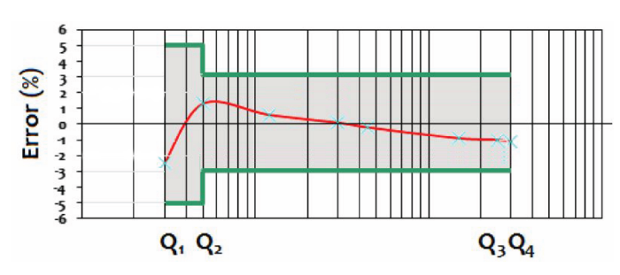 GRÁFICO 6111C - 6121C