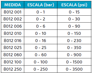 GRÁFICO 8012 GRÁFICO 8012