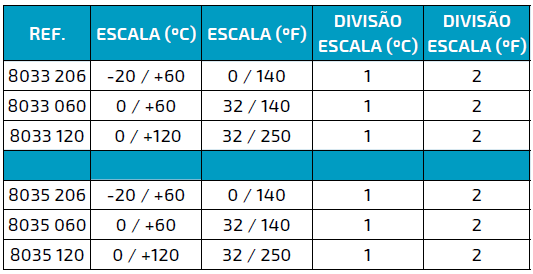 GRÁFICO 8033_35 GRÁFICO 8033_35