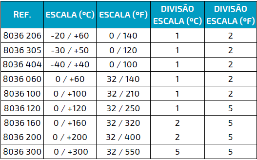 GRÁFICO 8036
