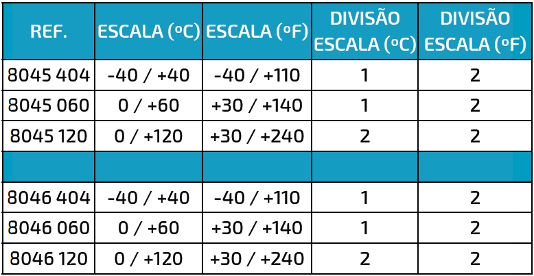GRÁFICO 8045_46 GRÁFICO 8045_46