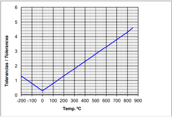 GRÁFICO 8050/51/52 GRÁFICO 8050/51/52