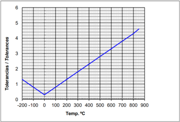 GRÁFICO 8055_56_57 GRÁFICO 8055_56_57