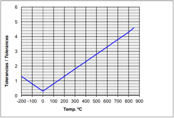 GRÁFICO 8058_59_60 GRÁFICO 8058_59_60