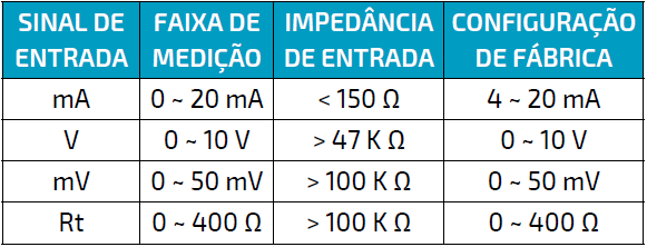 GRÁFICO 8070 GRÁFICO 8070