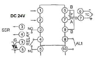 GRÁFICO 8071 GRÁFICO 8071