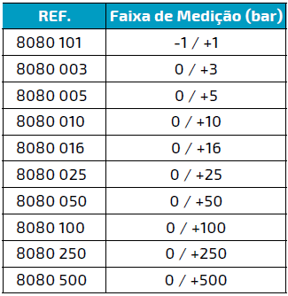 GRÁFICO 8080 GRÁFICO 8080