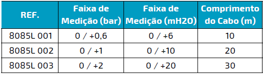 GRÁFICO 8085L GRÁFICO 8085L