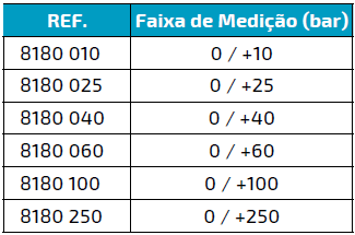 GRÁFICO 8180 GRÁFICO 8180