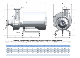 DEA.R - Bomba Centrífuga e Modular de Turbina Helicoidal -DIMENSÕES 2