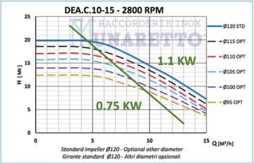 DEA.C - BOMBA CENTRIFUGA E SANITARIA - GRÁFICO 10-15