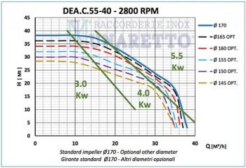 DEA.C - BOMBA CENTRIFUGA E SANITARIA - GRÁFICO 40-55