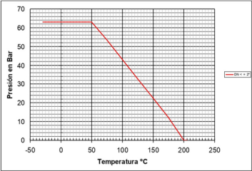 GRÁFICO VAL MESF 2001 GRÁFICO VAL MESF 2001